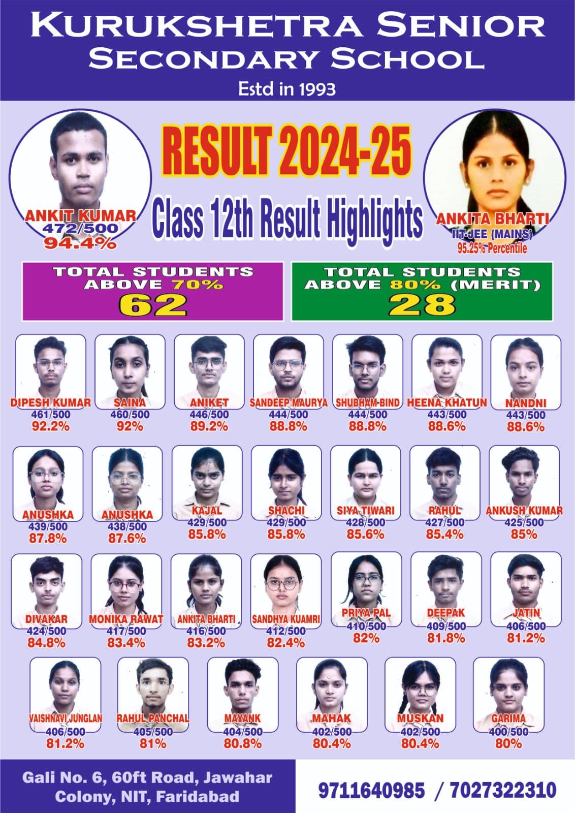 Kurukshetra Senior Secondary School — Class XII Result 2024-25